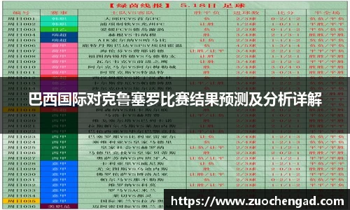 巴西国际对克鲁塞罗比赛结果预测及分析详解
